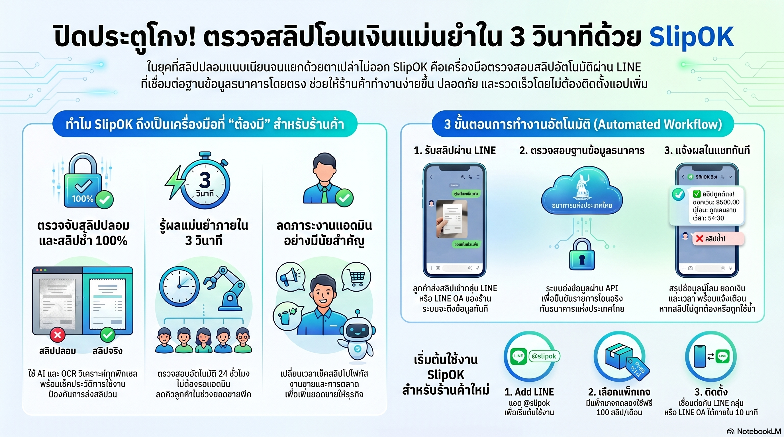 ปิดประตูโกง! ตรวจสลิปโอนเงินแม่นยำใน 3 วินาทีด้วย SlipOK