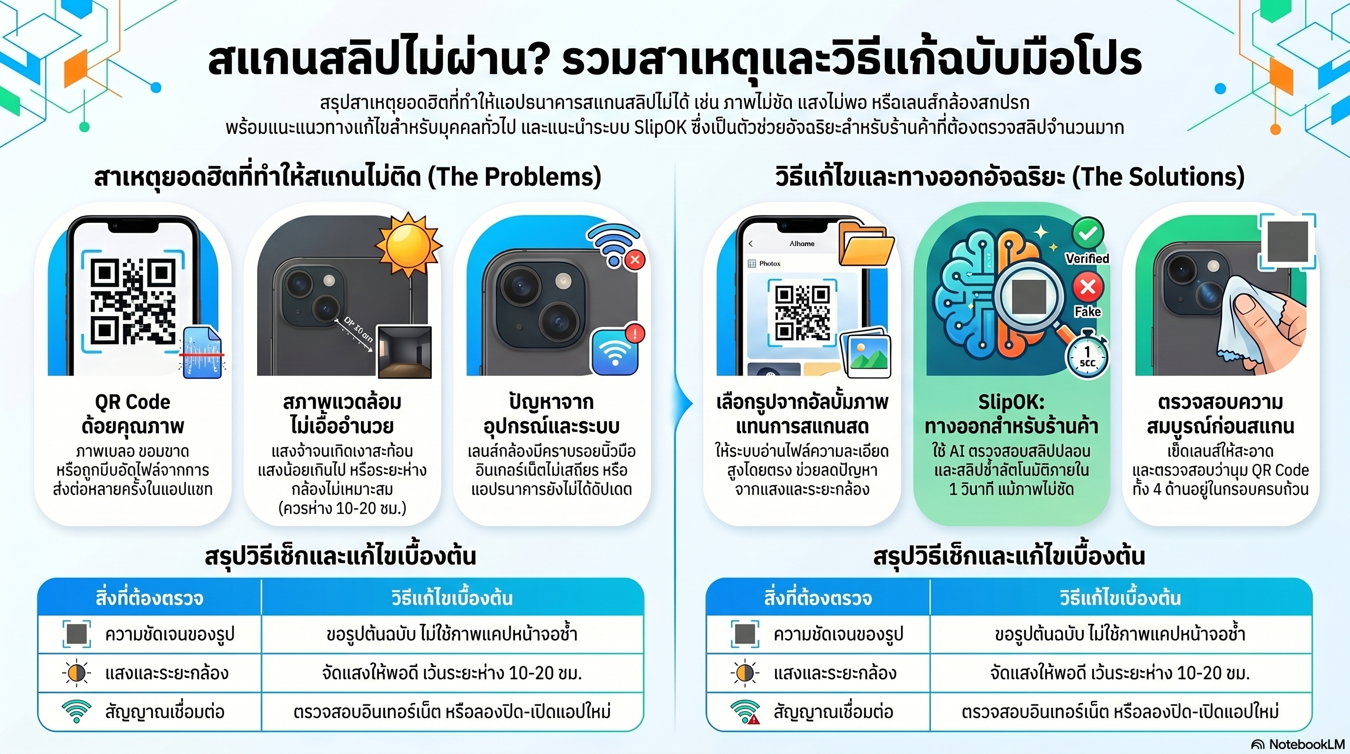 สแกนสลิป ไม่ได้ทำยังไง? รวมสาเหตุพบบ่อย QR Code สแกนไม่ติด