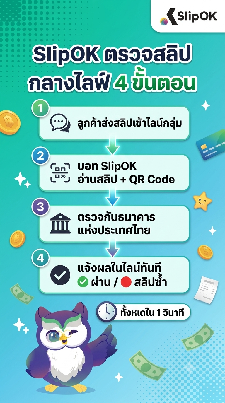 สลิปโอเค ตรวจสลิปกลางไลฟ์ใน 4 ขั้นตอน