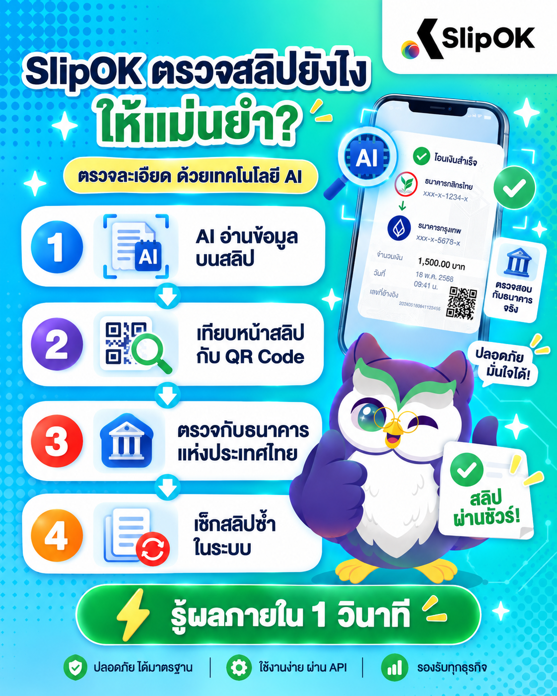 SlipOK มีวิธีการตรวจสอบสลิปแบบไหนบ้าง และตรวจสอบอย่างแม่นยำได้อย่างไร?